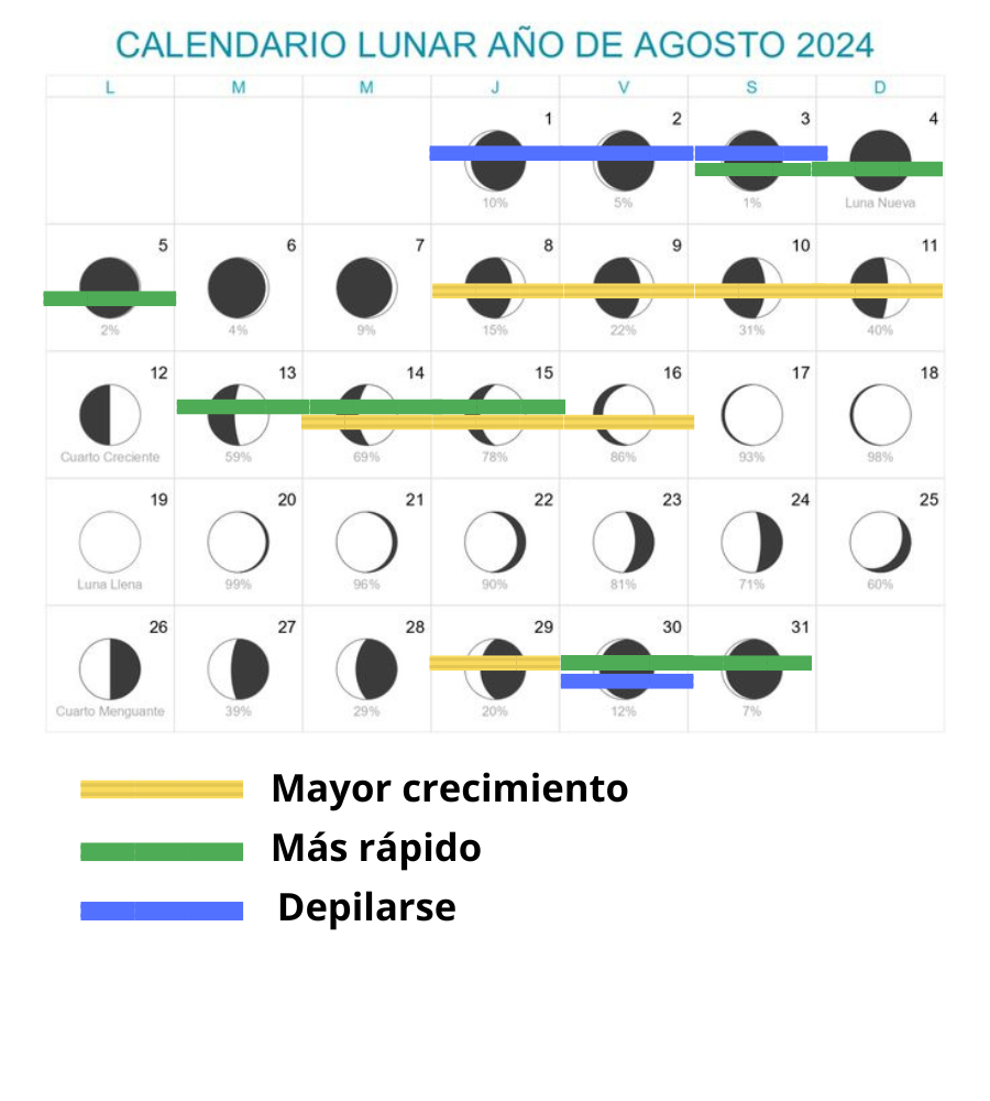 calendario-agosto-cortar-pelo