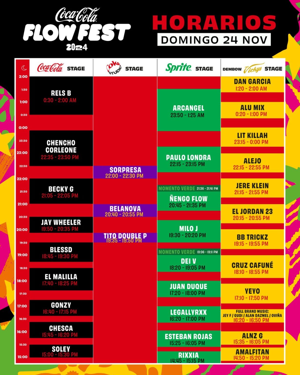 Coca Cola Flow Fest 2024 Horarios por día Urbanda Magazine