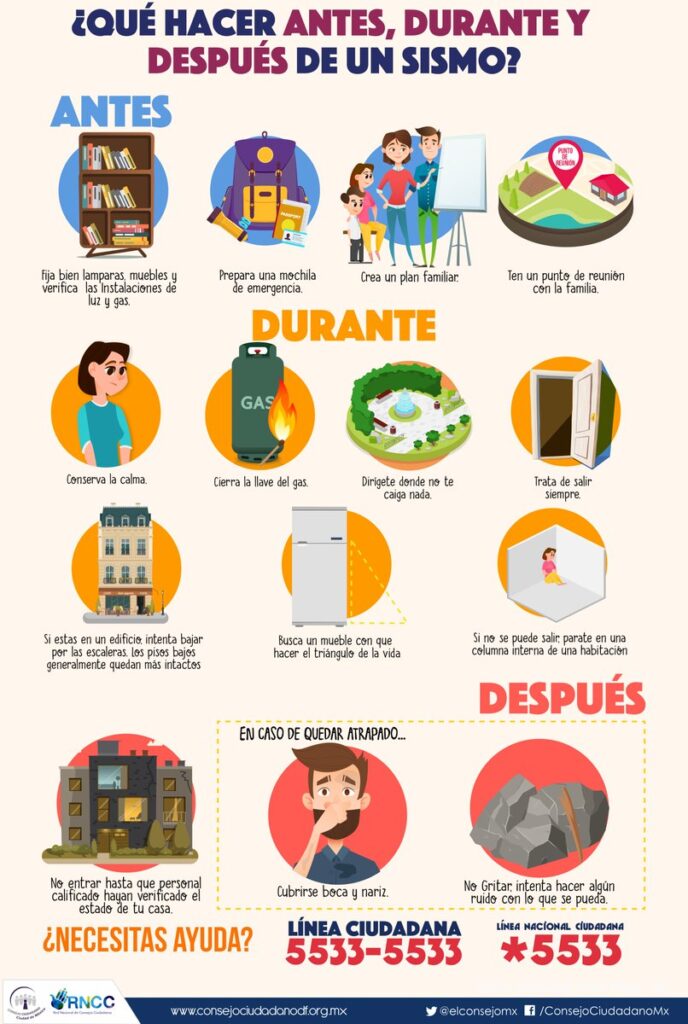 Simulacro Nacional de sismo 2026 CDMX